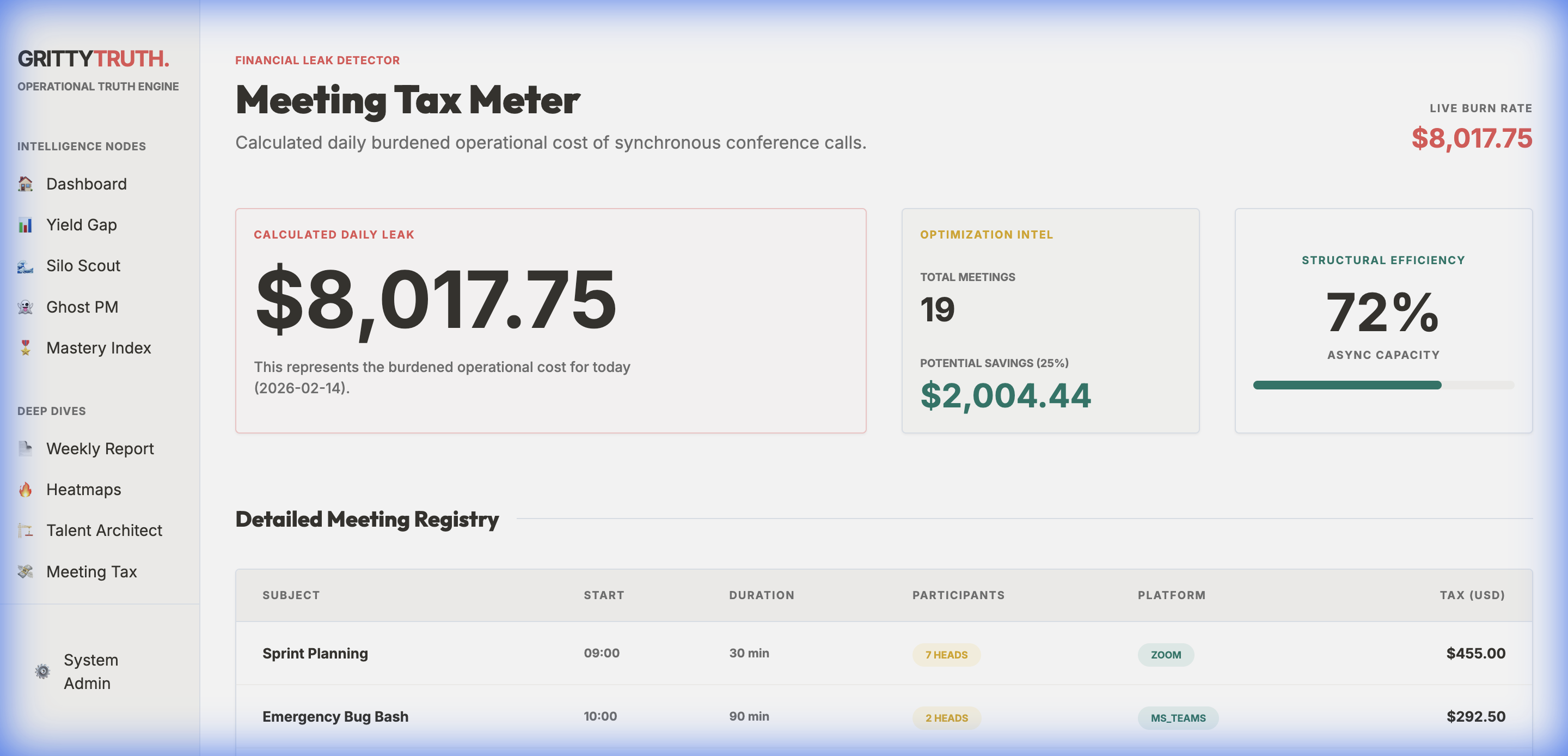 Meeting Tax Meter