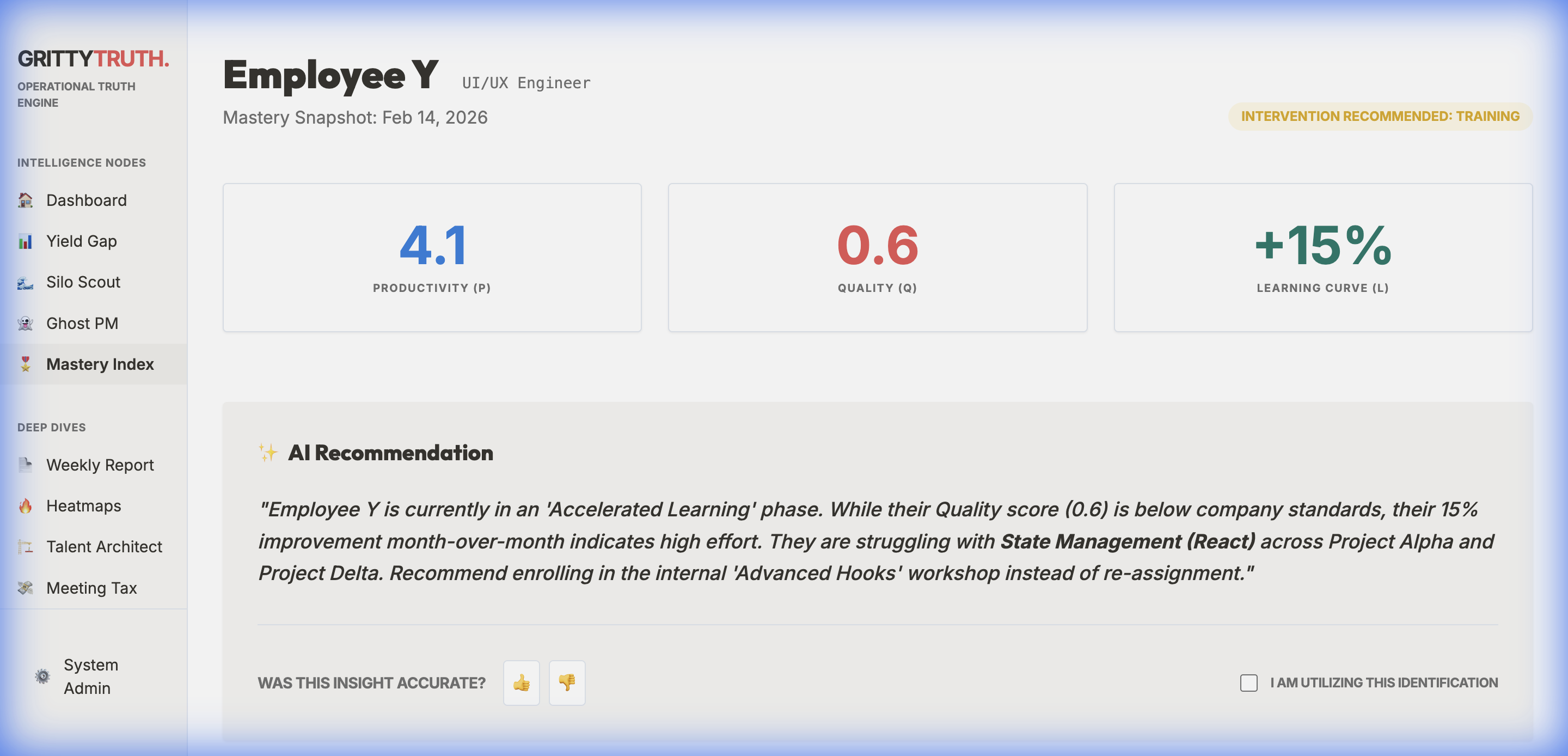 Individual Scorecard